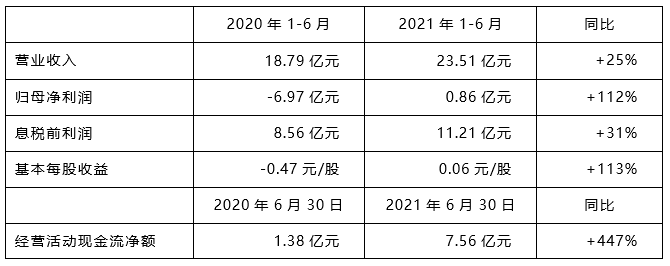 008PG国际(中国区)-官方网站