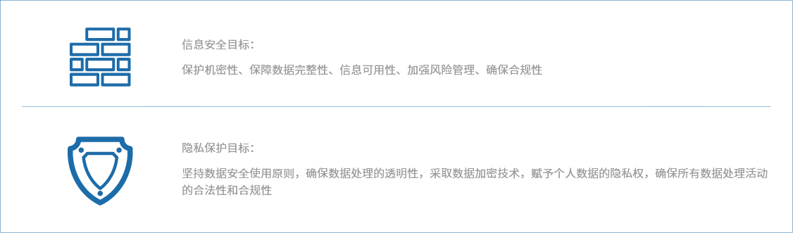 指标与绩效-1