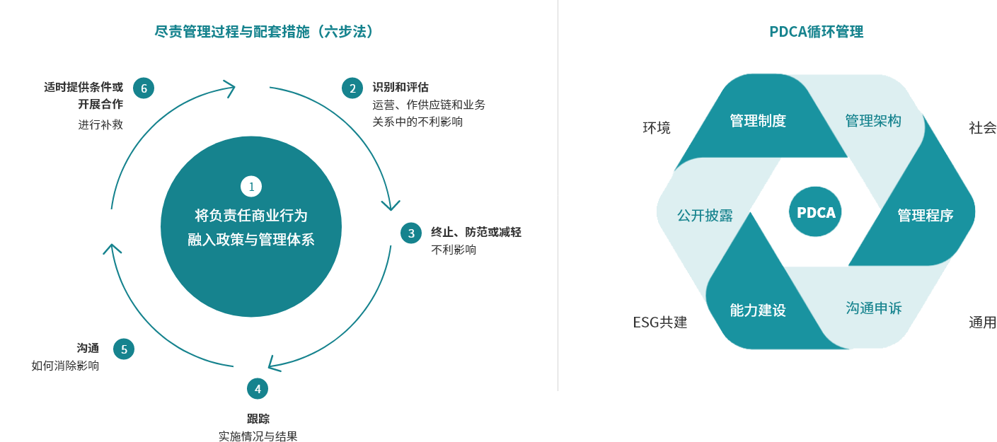 ESG战术
