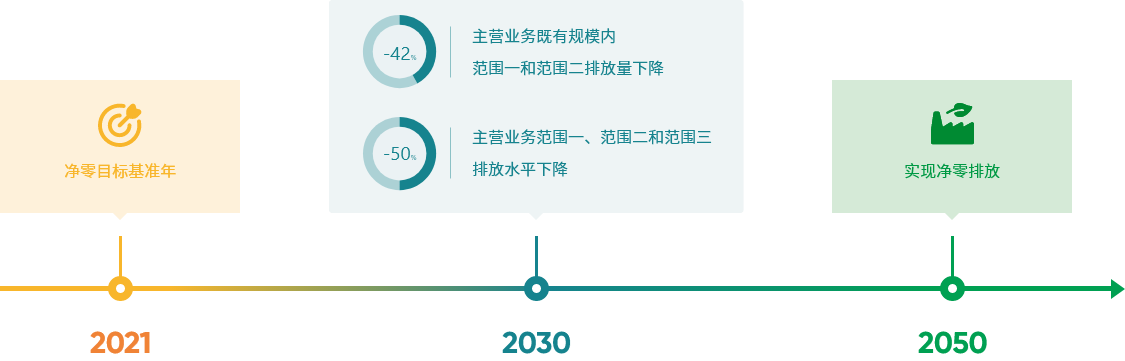 指标与绩效