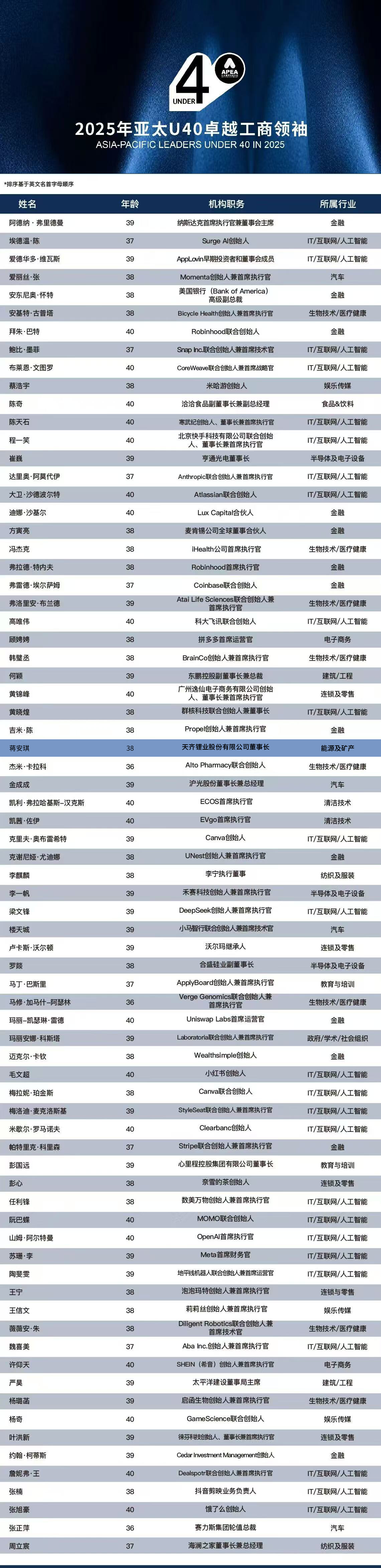 工商翘楚榜单