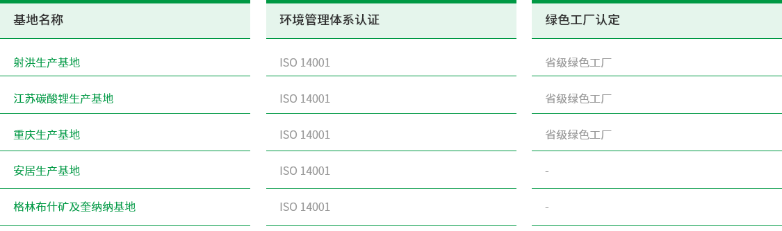 环境治理系统-1指标与绩效