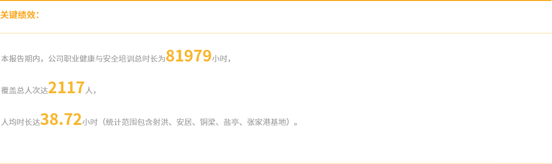 职业健全与安全3