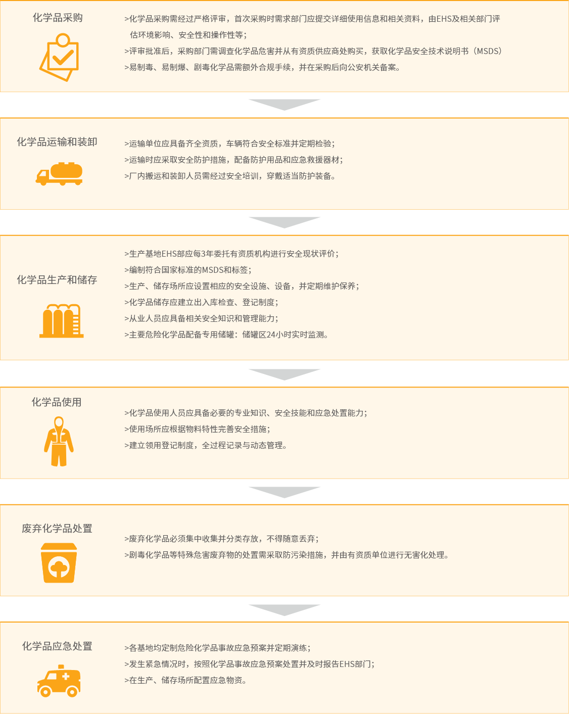 化学品风险性评估